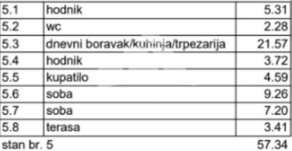 Slika 1 - Karpoševa, Dvoiposoban stan na prodaju, 57m2, 200.700€