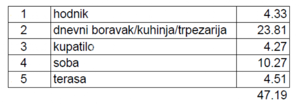Slika 2 - Karpoševa, Dvosoban stan na prodaju, 47m2, 165.165€