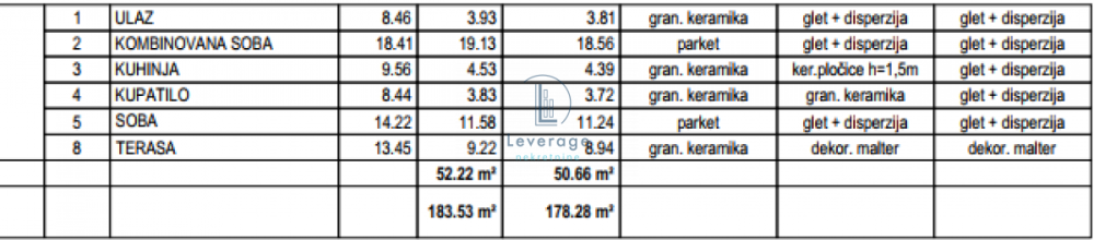Slika 2 - Dvosoban stan na prodaju, 64m2, 174.000€