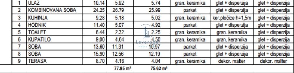 Slika 2 - Trosoban stan na prodaju, 76m2, 219.298€