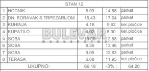 Slika 7 - Marina Držića, Troiposoban stan na prodaju, 63m2, 118.289€