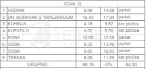 Slika 7 - Marina Držića, Troiposoban stan na prodaju, 63m2, 118.289€