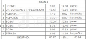 Slika 4 - Marina Držića, Troiposoban stan na prodaju, 63m2, 118.289€