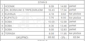 Slika 4 - Marina Držića, Troiposoban stan na prodaju, 65m2, 121.952€