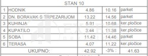Slika 4 - Marina Držića, Jednoiposoban stan na prodaju, 42m2, 79.402€