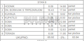 Slika 4 - Marina Držića, Troiposoban stan na prodaju, 65m2, 121.952€