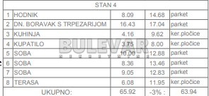Slika 4 - Marina Držića, Troiposoban stan na prodaju, 63m2, 111.895€