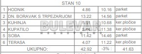 Slika 4 - Marina Držića, Jednoiposoban stan na prodaju, 42m2, 75.110€