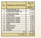 Slika 1 - Troiposoban stan na prodaju, 76m2, 129.940€