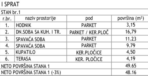 Slika 1 - Dvoiposoban stan na prodaju, 48m2, 104.000€
