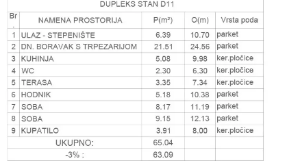 Slika 9 - Trosoban stan na prodaju, 65m2, 149.600€