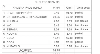 Slika 9 - Trosoban stan na prodaju, 65m2, 149.000€