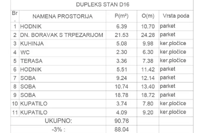Slika 3 - Četvorosoban stan na prodaju, 91m2, 208.750€
