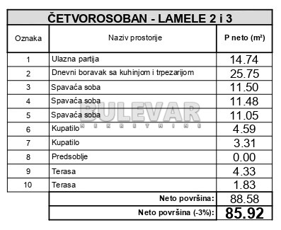 Slika 2 - 2. proleterske brigade, Četvorosoban stan na prodaju, 85m2, 172.350€