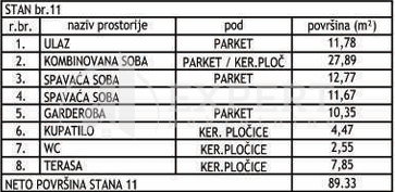 Slika 2 - Jeronimova, Troiposoban stan na prodaju, 89m2, 205.000€