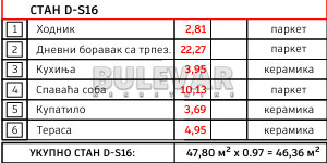 Slika 2 - Ilindenska, Jednoiposoban stan na prodaju, 46m2, 78.815€