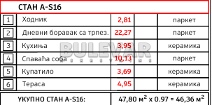 Slika 2 - Ilindenska, Jednoiposoban stan na prodaju, 46m2, 78.815€