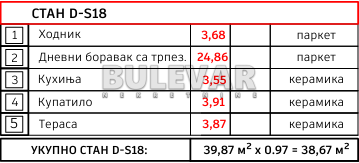 Glavna slika -Somborski bulevar,  Stan na prodaju, 38m2, 65.740€