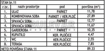 Slika 2 - Jeronimova, Troiposoban stan na prodaju, 89m2, 196.550€
