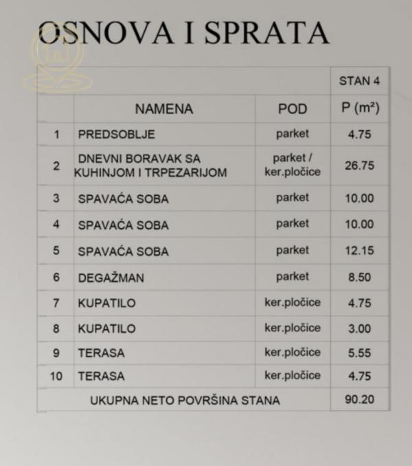 Slika 1 - Četvorosoban stan na prodaju, 90m2, 189.000€