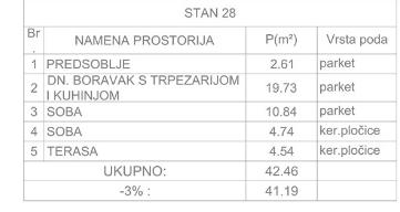 Glavna slika -Troiposoban stan na prodaju, 85m2, 139.430€