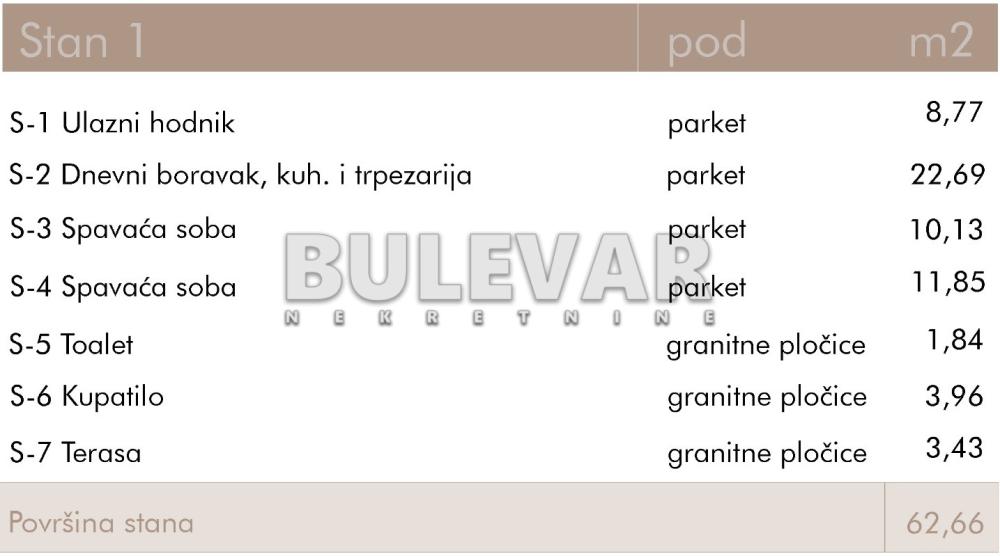Slika 3 - Rajićeva, Dvoiposoban stan na prodaju, 62m2, 159.770€