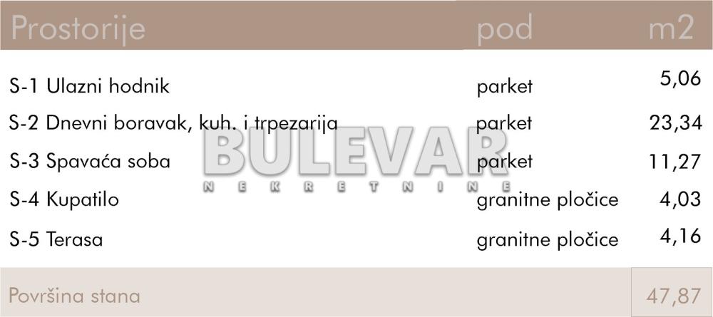 Slika 2 - Rajićeva, Jednoiposoban stan na prodaju, 47m2, 122.548€