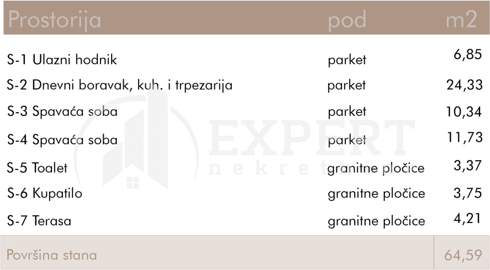 Slika 2 - Rajićeva, Dvoiposoban stan na prodaju, 64m2, 158.892€