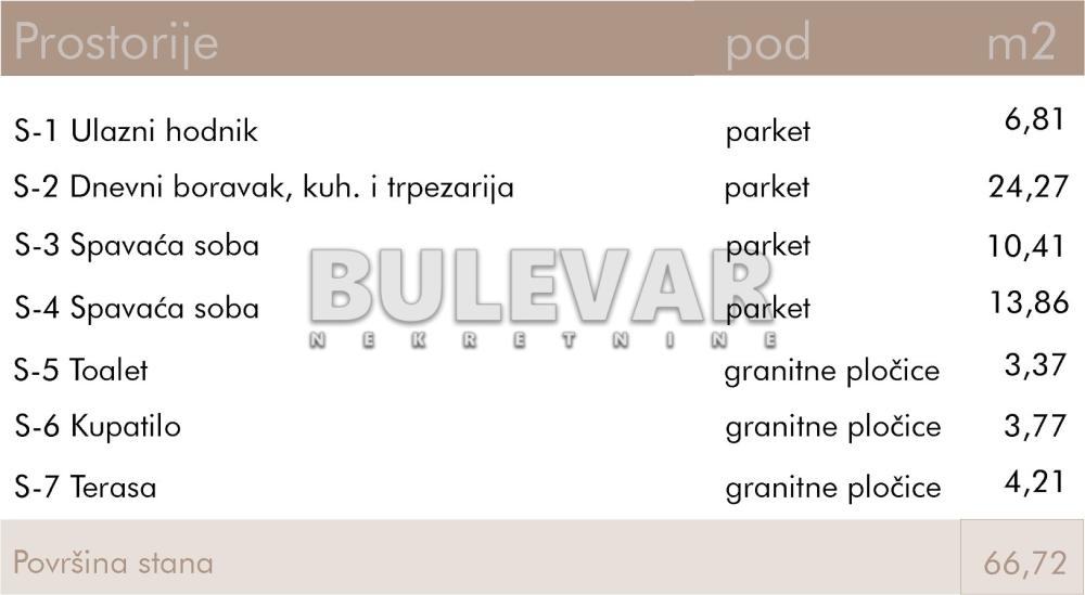 Slika 2 - Rajićeva, Dvoiposoban stan na prodaju, 66m2, 164.132€