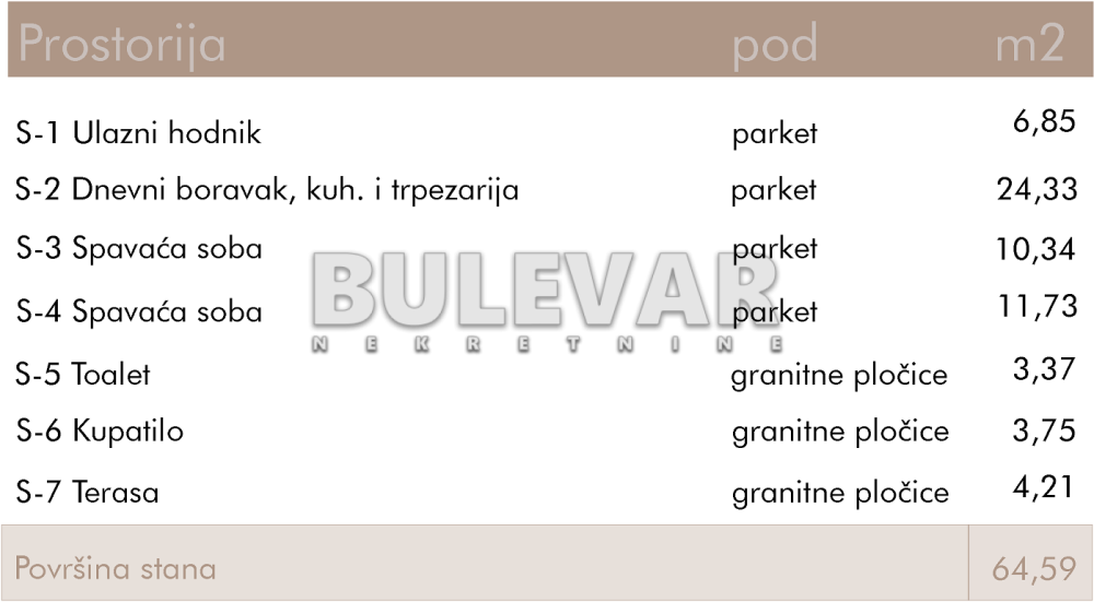 Slika 2 - Rajićeva, Dvoiposoban stan na prodaju, 64m2, 158.892€
