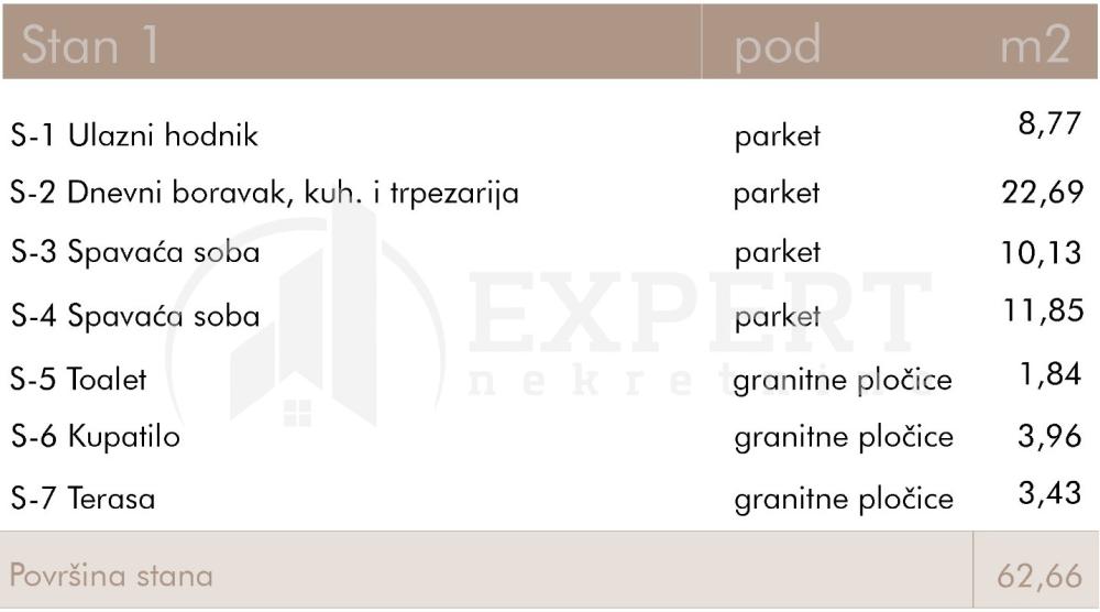 Slika 3 - Rajićeva, Dvoiposoban stan na prodaju, 62m2, 159.770€