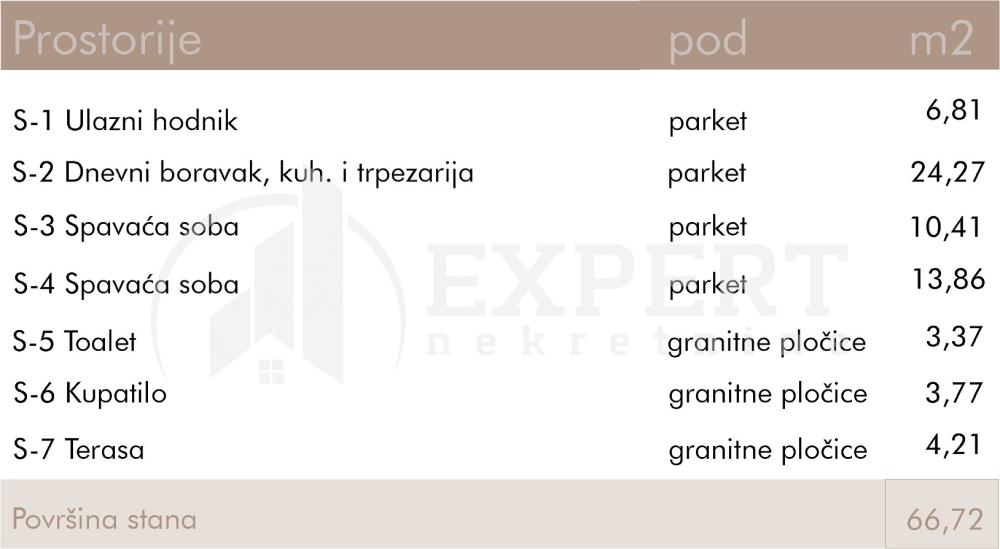 Slika 2 - Rajićeva, Dvoiposoban stan na prodaju, 66m2, 164.132€