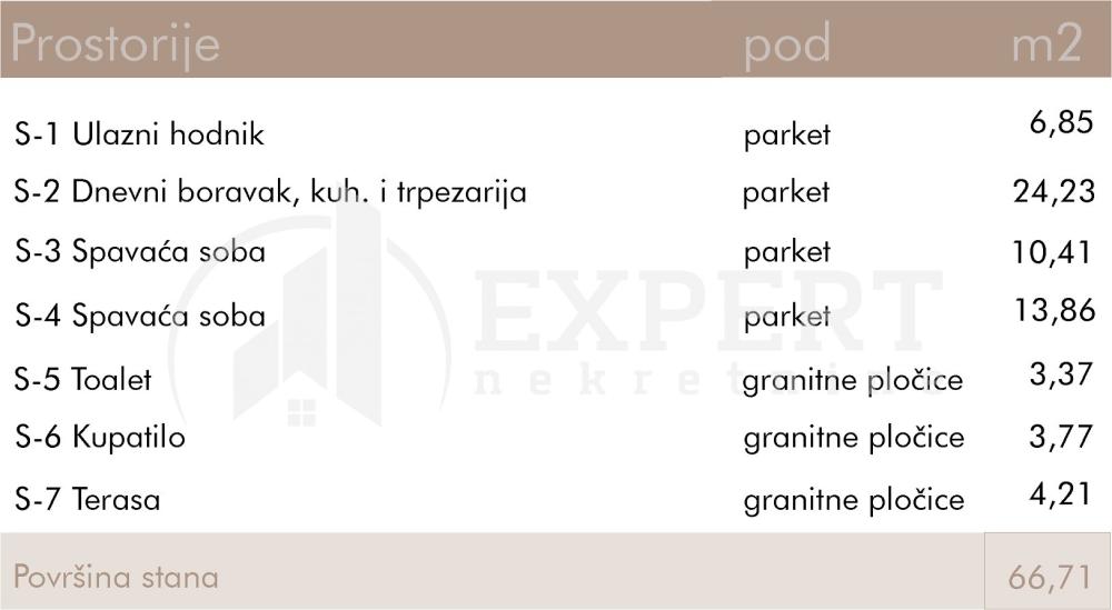 Slika 2 - Rajićeva, Dvoiposoban stan na prodaju, 66m2, 164.132€