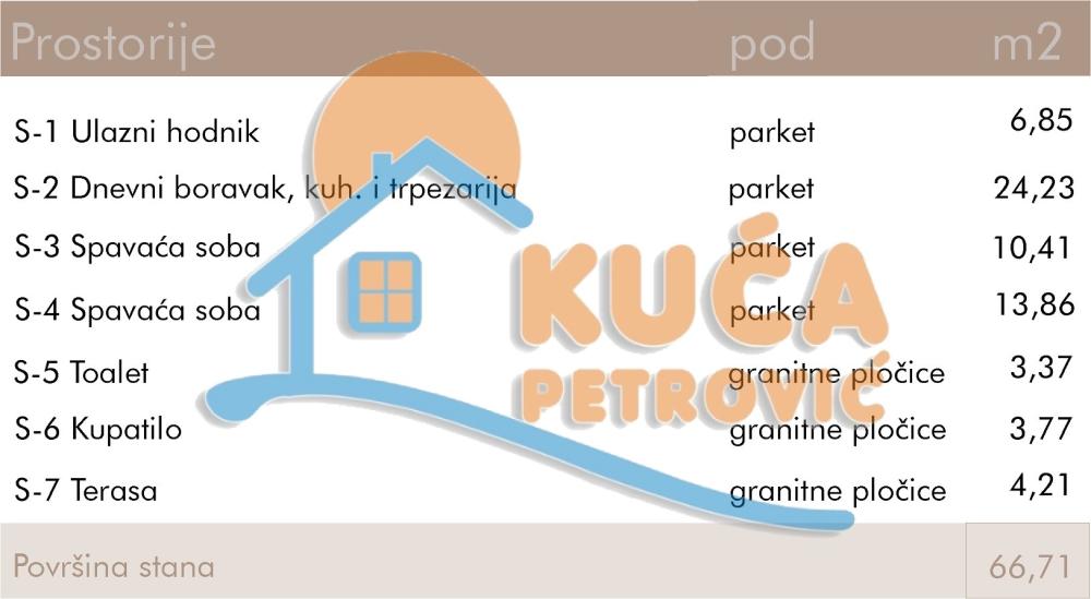 Slika 2 - Rajićeva, Dvoiposoban stan na prodaju, 66m2, 164.132€