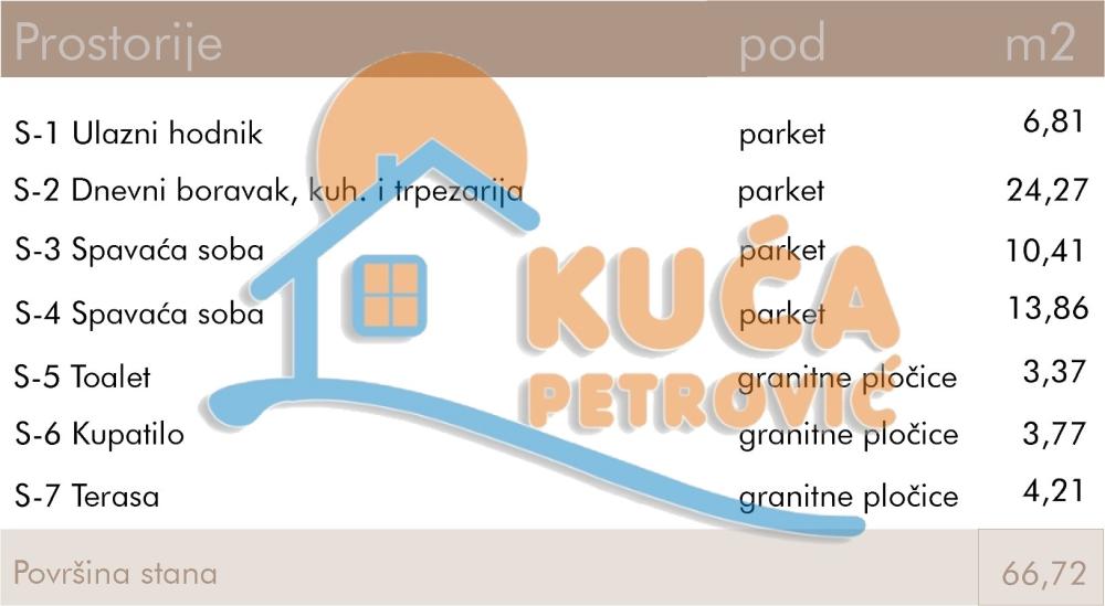 Slika 2 - Rajićeva, Dvoiposoban stan na prodaju, 66m2, 164.132€