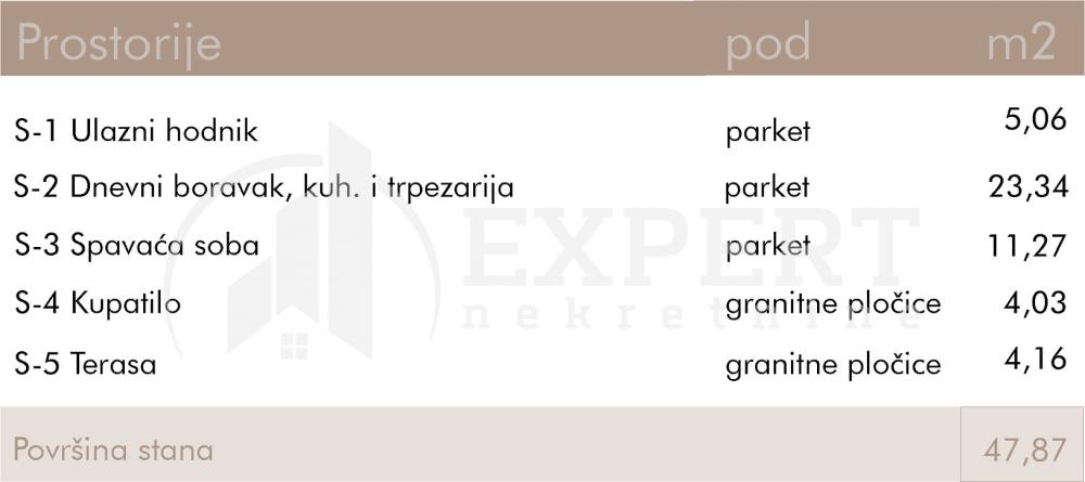 Slika 2 - Rajićeva, Jednoiposoban stan na prodaju, 47m2, 122.548€