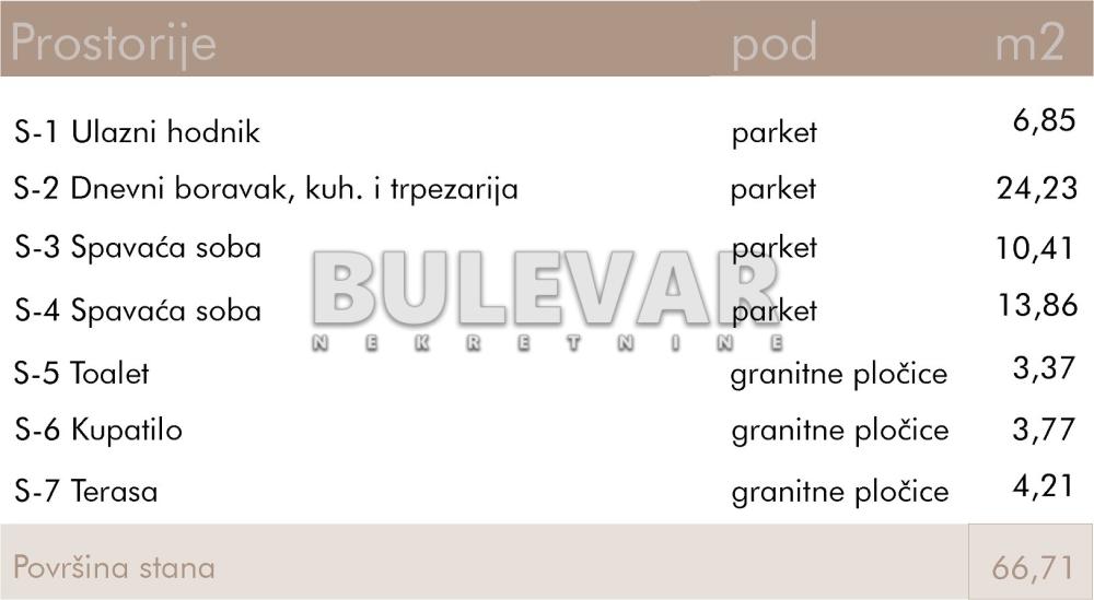 Slika 2 - Rajićeva, Dvoiposoban stan na prodaju, 66m2, 164.132€