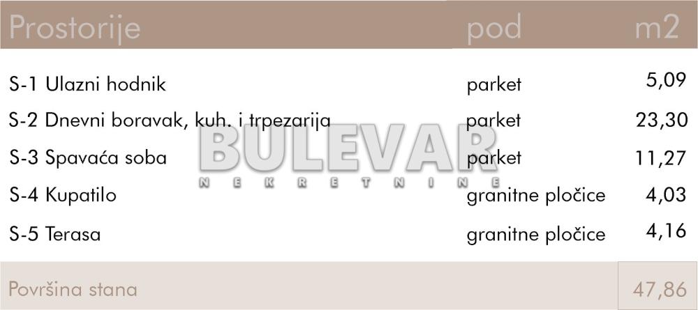 Slika 2 - Rajićeva, Jednoiposoban stan na prodaju, 47m2, 122.522€