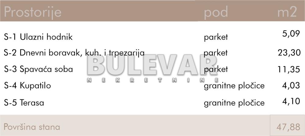 Slika 2 - Rajićeva, Jednoiposoban stan na prodaju, 47m2, 122.573€