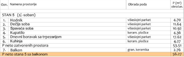 Slika 3 - Dvoiposoban stan na prodaju, 56m2, 101.300€