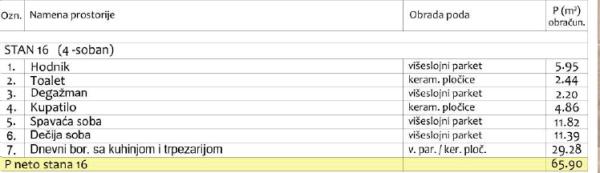 Slika 3 - Dvoiposoban stan na prodaju, 67m2, 144.600€