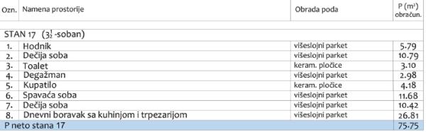 Slika 3 - Troiposoban stan na prodaju, 78m2, 150.930€