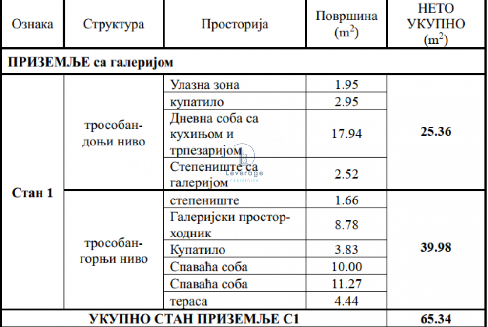 Slika 3 - Trosoban stan na prodaju, 65m2, 205.000€