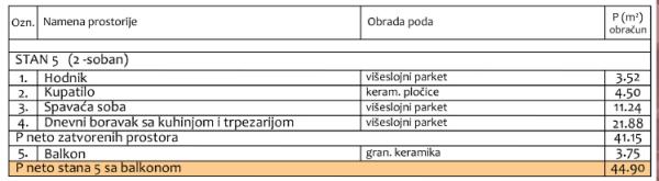 Slika 3 - Jednoiposoban stan na prodaju, 45m2, 94.300€