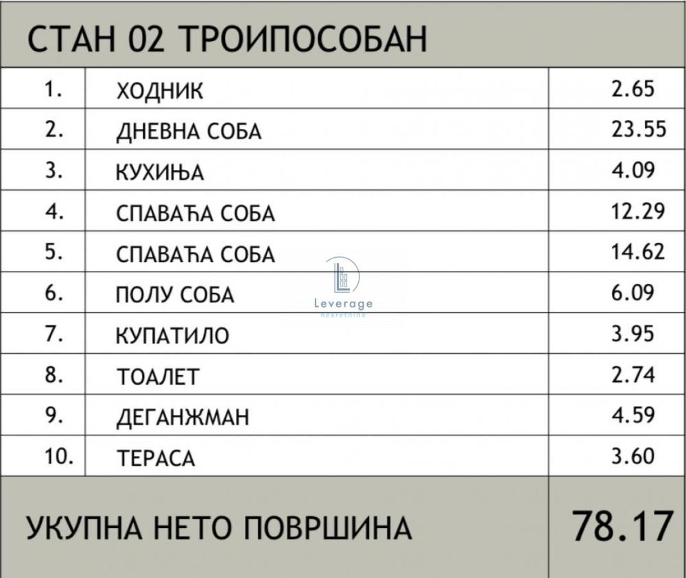 Slika 2 - Troiposoban stan na prodaju, 78m2, 189.550€