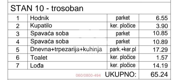 Slika 1 - Primorska, Trosoban stan na prodaju, 65m2, 260.960€