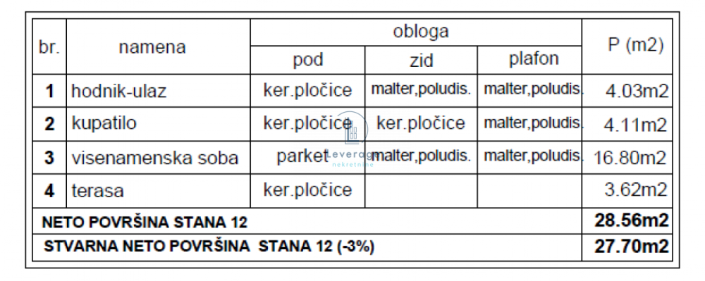Slika 4 - Jednosoban stan na prodaju, 27m2, 47.022€
