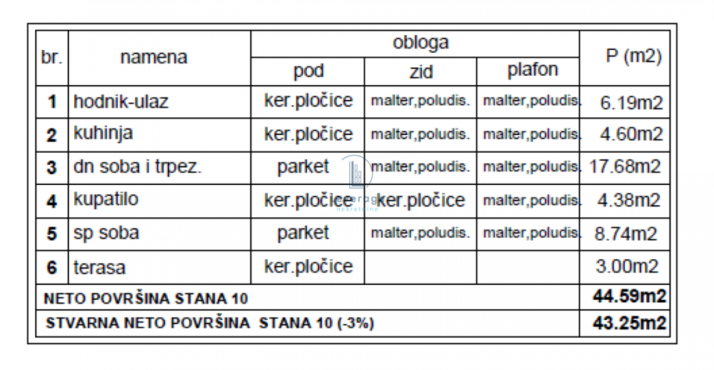 Slika 4 - Dvosoban stan na prodaju, 43m2, 73.678€
