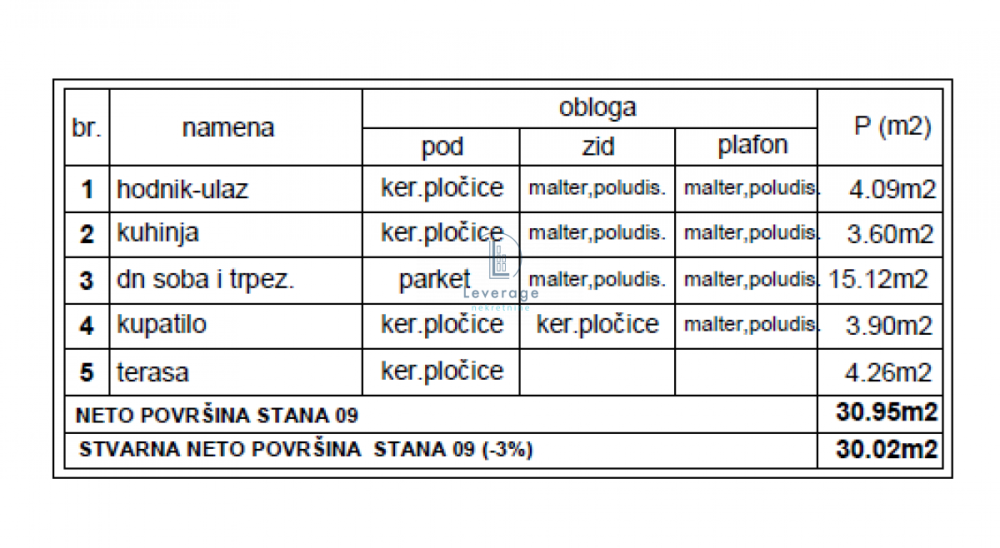 Slika 4 - Jednosoban stan na prodaju, 30m2, 51.000€
