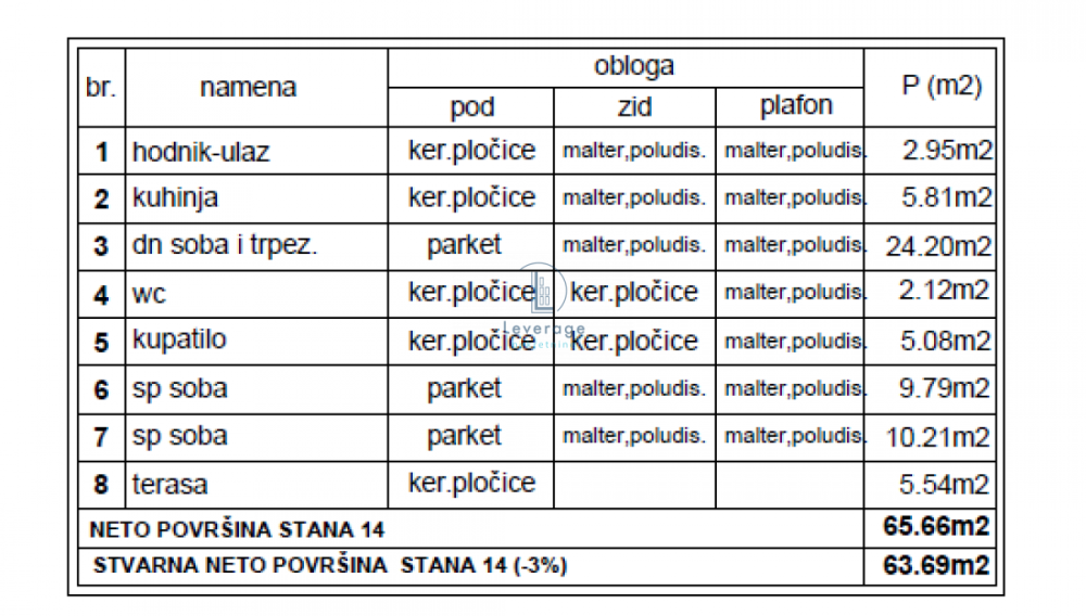 Slika 4 - Trosoban stan na prodaju, 63m2, 108.273€